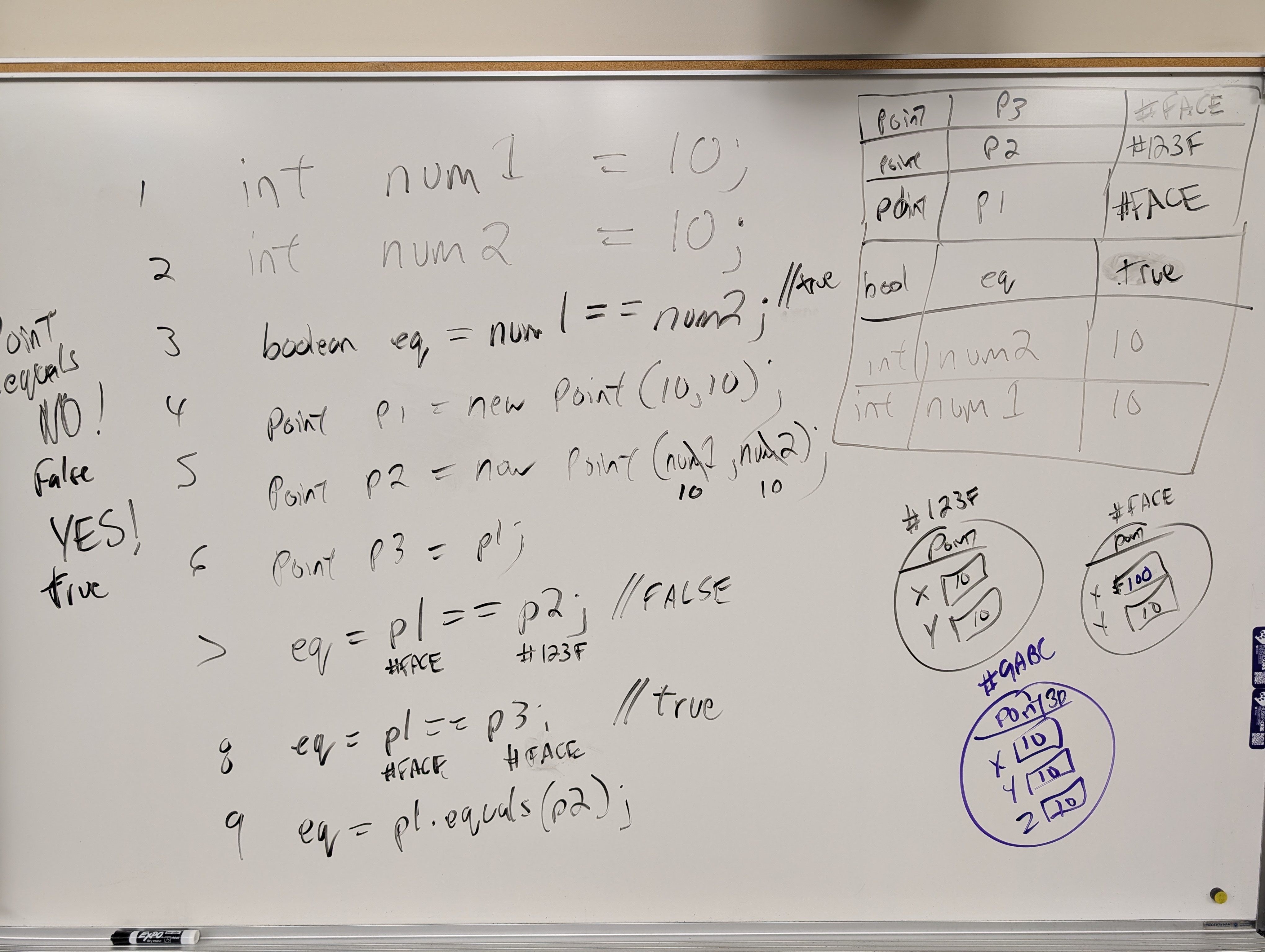 Whiteboard diagram showing memory model with stack variables and heap objects